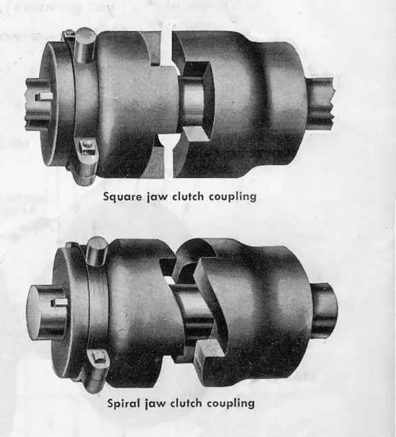 JJ615 - Chapter 5: Clutch and Brake: Type of Clutch