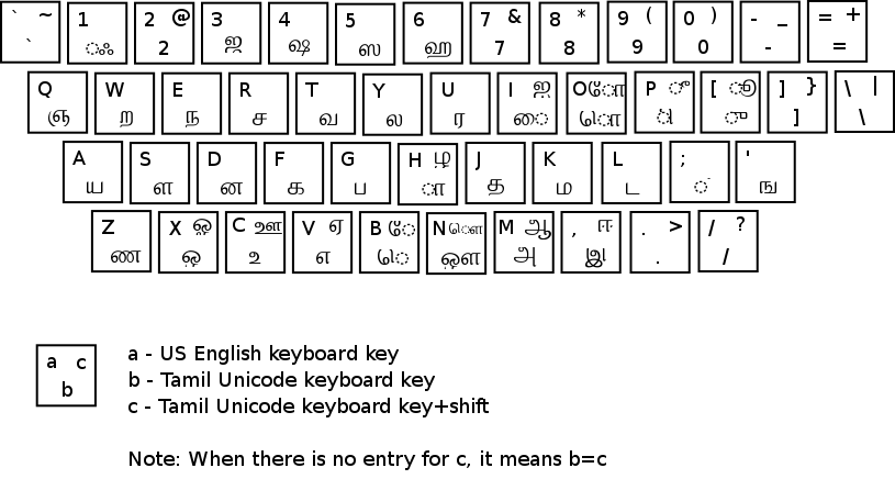 Khmer keyboard. Клавиатуры unicode. Клавиатуры unicode. Юникод клавиатура. Клавиатуры unicode.