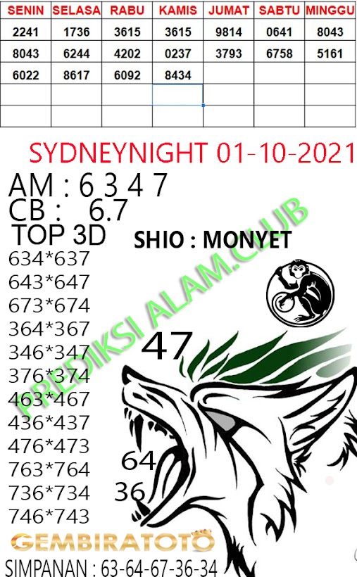 Syair Togel Sydneynight 01 Oktober 2021. Syair Terlengkap Hari Ini