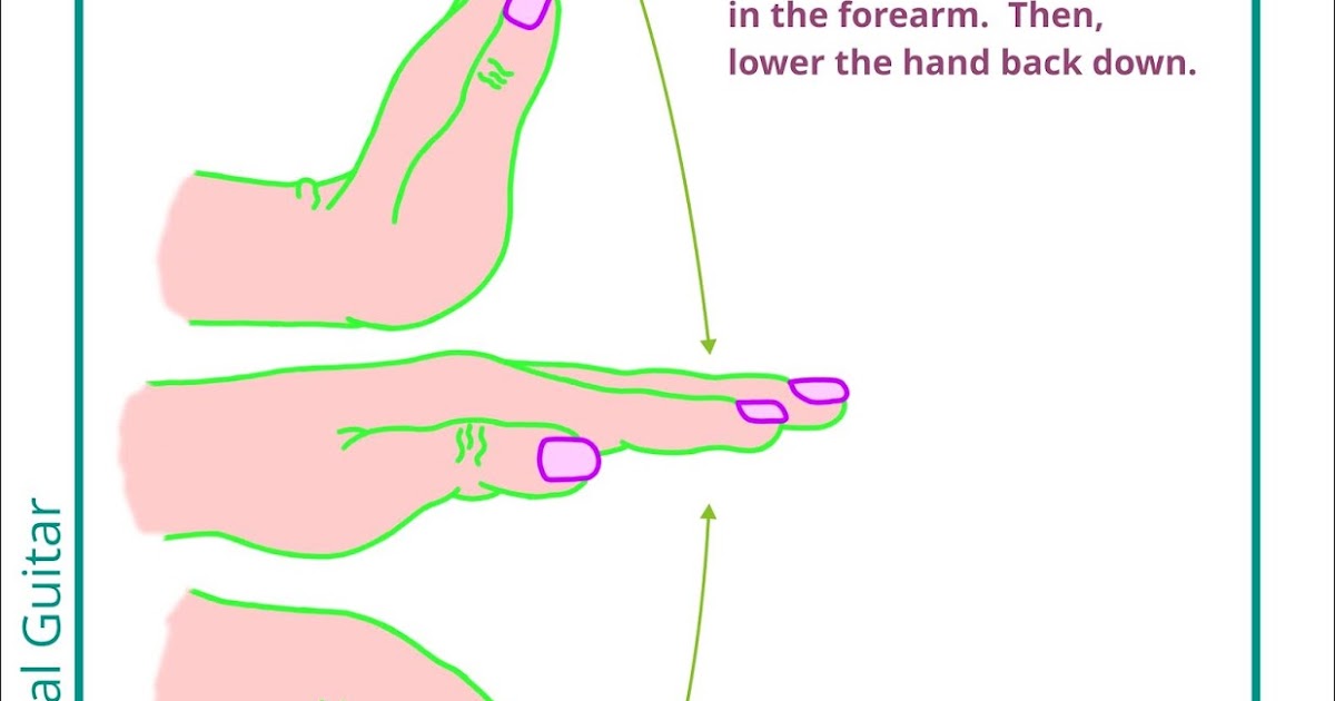Ross School of Classical Guitar Hand Flappers Guitar Player Hand Exercise