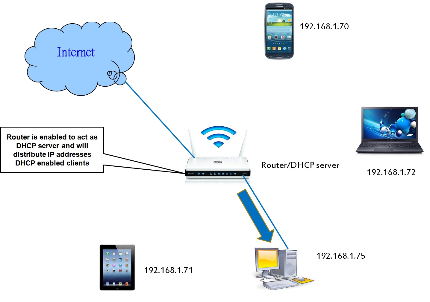 роутер схема сети лвс. Nas с вайфай. роутер для локальной сети. 4g роутер. маршрутизатор чтобы выглядел как роутер.