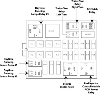 Wiring Diagram Blog: 2007 F 150 Xl Fuse Box Diagram 2006 f 150 xl fuse box 