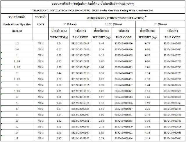 ตารางรายการสเปค ฉนวนตราช้างสำหรับหุ้มท่อเหล็กน้ำร้อน-น้ำเย็นชนิดติดฟอยล์ (PCIF) ฉนวนกันความร้อน SCG