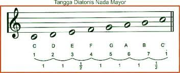 Tema 4 Subtema 1 Pertemuan 3 - Kelas 5 SD Kota Tegal