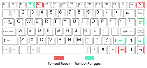 Solusi Untuk Tombol Keyboard Laptop Yang Tidak Berfungsi Macamateri Solusi Untuk Tombol Keyboard Laptop Yang Tidak Berfungsi Macamateri
