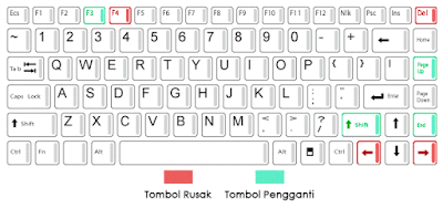 Solusi Untuk Tombol Keyboard Laptop Yang Tidak Berfungsi ~ Macamateri