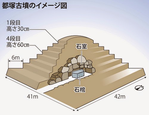'as time goes by' net Hiro: ピラミッド形「階段状」巨大方墳