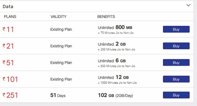 Reliance jio 4g data plans 2020 offers up to 102gb and calling minutes