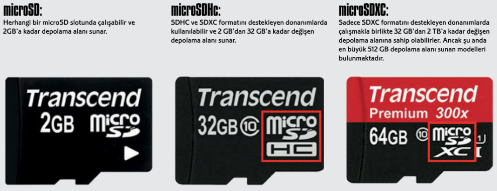 чем отличается sdhc от sdxc