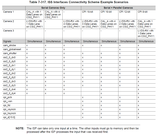 Uninteresting Build Notes: ti tda3 imaging subsystem (iss) - camera ...