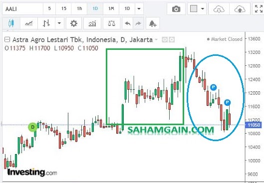 Rekomendasi Saham: Harian & Swing Trading