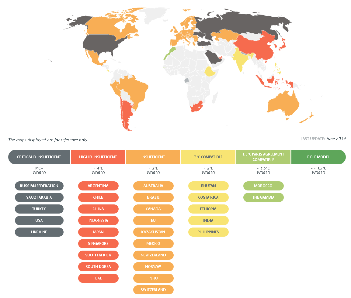 Climate Action Tracker Rating System