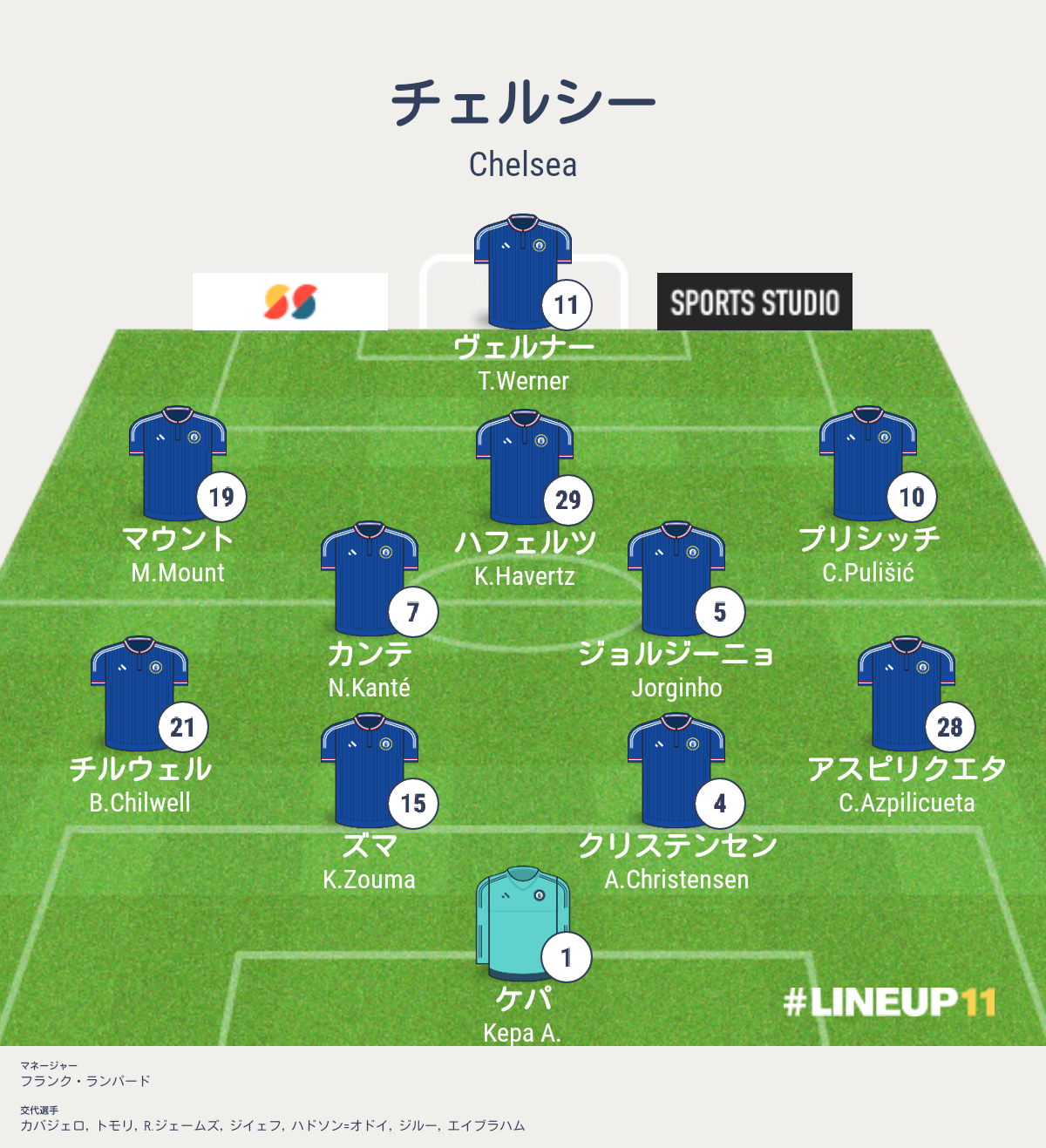 ヴェルナー2g1aも チェルシーvsサウサンプトン戦 プレミアリーグ第5節 結果詳細 海外サッカー情報ブログ