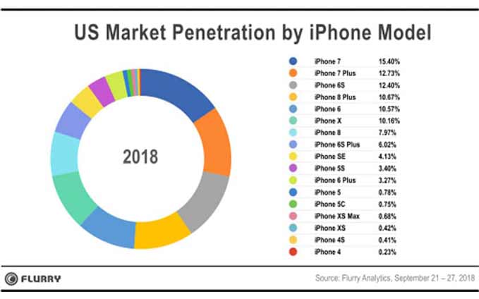 10-iphone-xs-and-xs-max-already-10-million-sales
