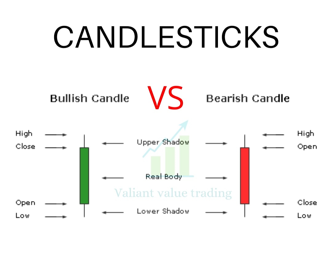 What is Candlestick? & What are types of Patterns in a candlestick charts?