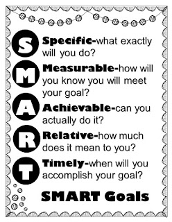 goal setting assignment middle school