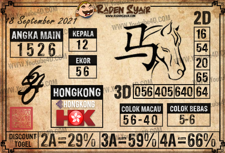 RADEN SYAIR Youtube4d Buku Mimpi Bola Jatuh Sydney