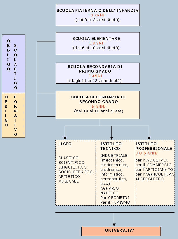 L'isola del sapere: Orientamento