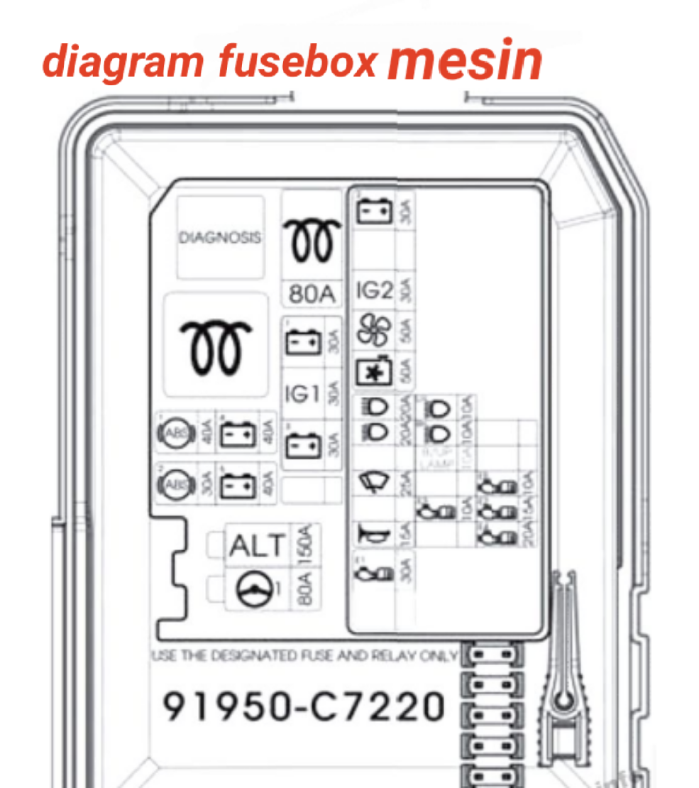 fusebox dan relay NEW HYUNDAI ELITE i20 2015-2019