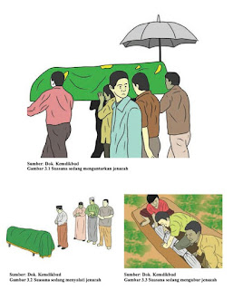 Tata Cara Pengurusan Jenazah - Gudang Ilmu