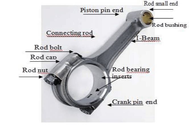 Connecting Rod and their Manufacturing