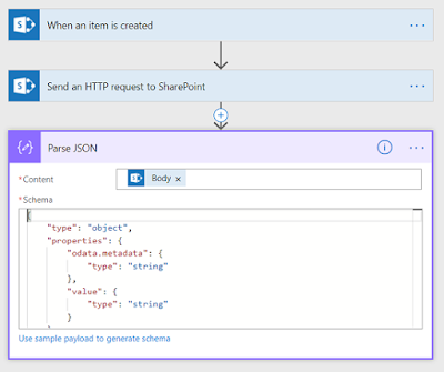 Generated schema