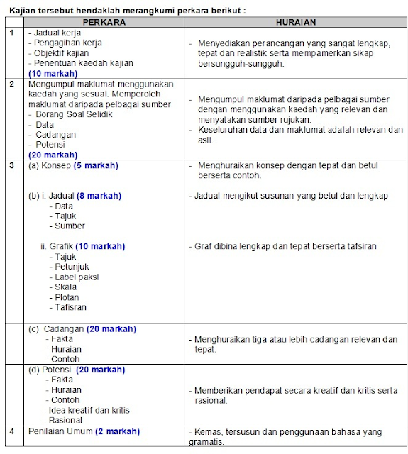 Contoh Borang Soal Selidik Pt3 - Kerotoh