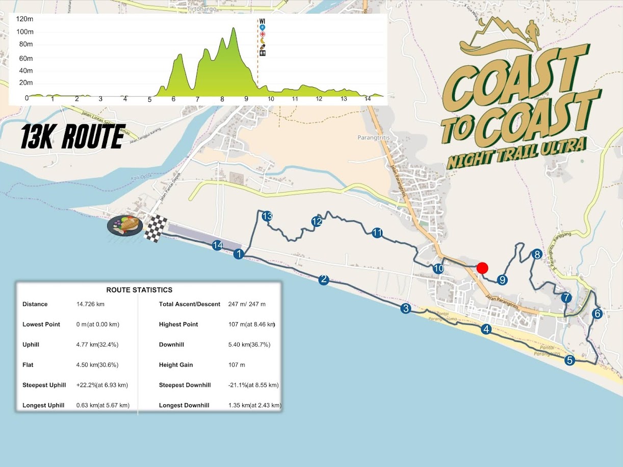 13K 🔍 Coast to Coast Night Trail Ultra • 2020 13K - Coast to Coast Night Trail Ultra • 2020