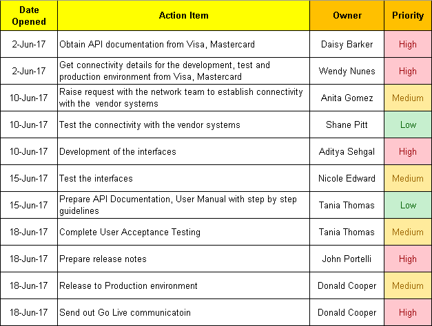 Action Items Template Excel Doctemplates