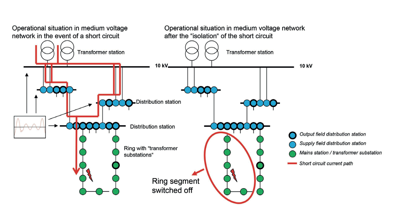Teck4Arab: Short circuit & Voltage drop calculation abb transformer wiring diagram 