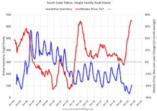South Lake Tahoe
