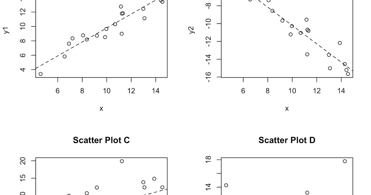 what does simple linear regression analysis mean