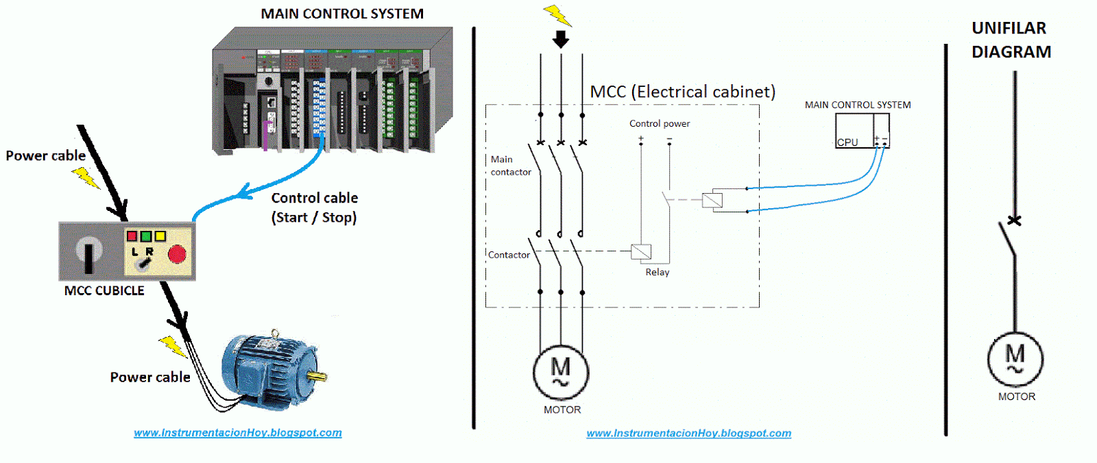 Instrumentation Today: HOW TO READ GENERAL UNIFILAR DIAGRAM