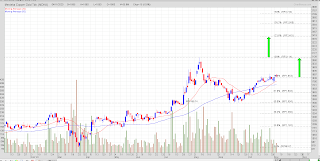 Potensi saham MDKA