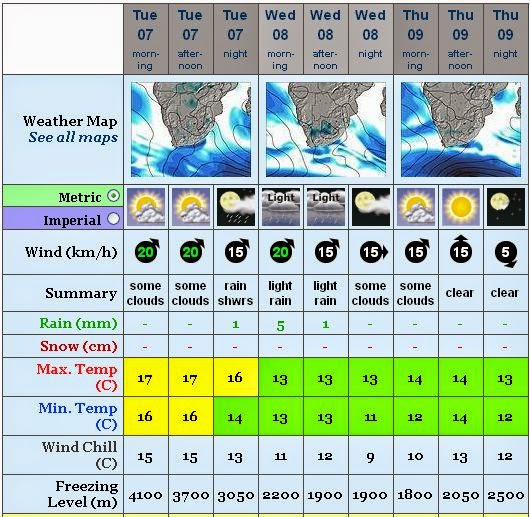 Mossel Bay Weather Observation, South Africa Weather Forecast Mossel