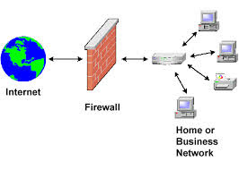 Deepak Technologist: What is Firewall ? Explain Firewall in Detail ...