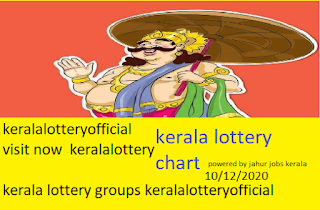 LIVE | Kerala Lottery Result 10.12.2020 Sthree Sakthi SS.239 keralalotteryofficial