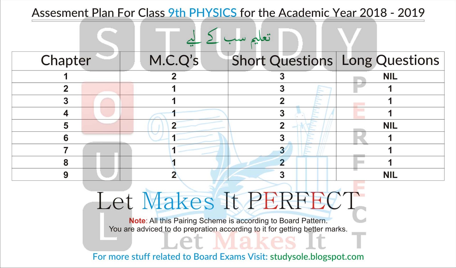 9th Physics Pairing Scheme 2019