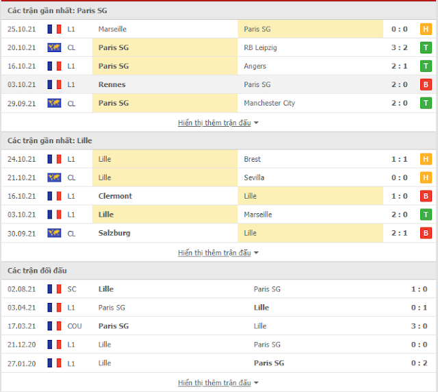 Dự đoán chính xác PSG vs Lille, 02h ngày 30/10-VĐQG Pháp Thong-ke-PSG-Lille-30-10
