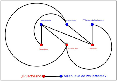 Connectant ciutats sense tallar-se