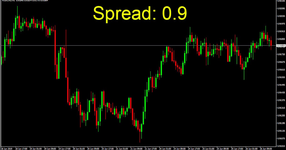 mt4 spread indicator