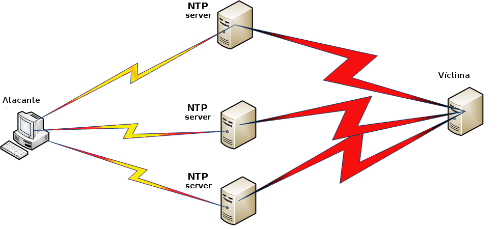 Ntp servers russia. NTP протокол. NTP сервер. NTP — Network time Protocol.