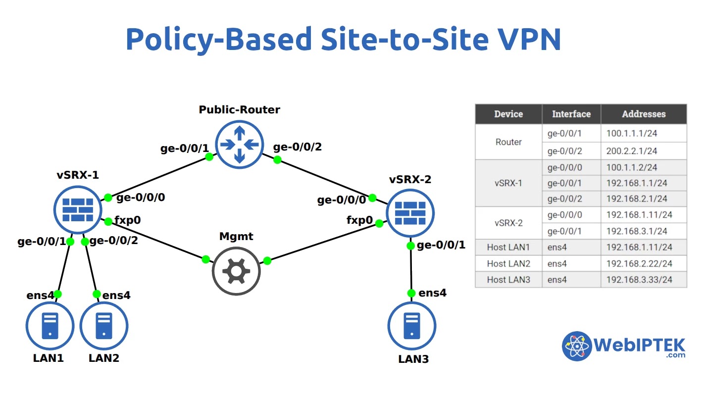 srx policy based vpn troubleshooting tools