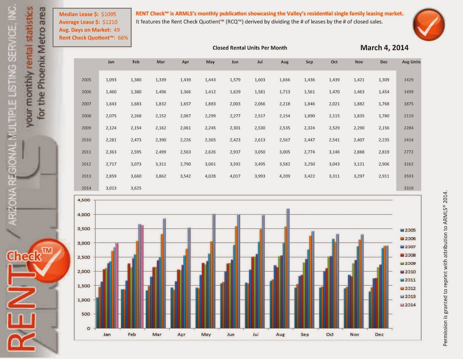 Invitation Homes - Phoenix