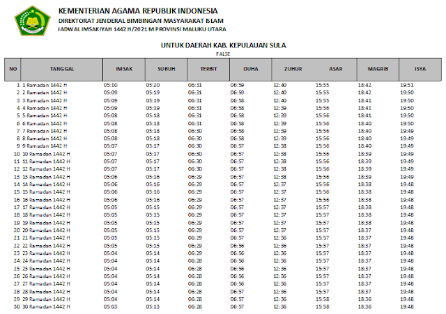 Jadwal Imsakiyah Ramadhan 1442 H Kabupaten Kepulauan Sula, Provinsi Maluku Utara