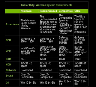 Spesifikasi System Requirements Call of Duty : Warzone