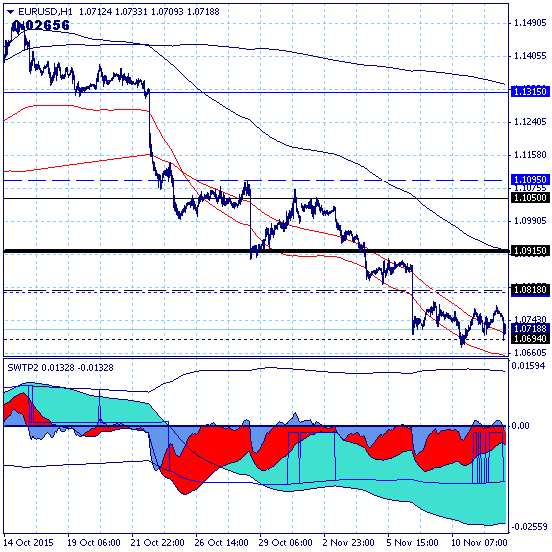 SWT-метод. Часть 3. Практика применения