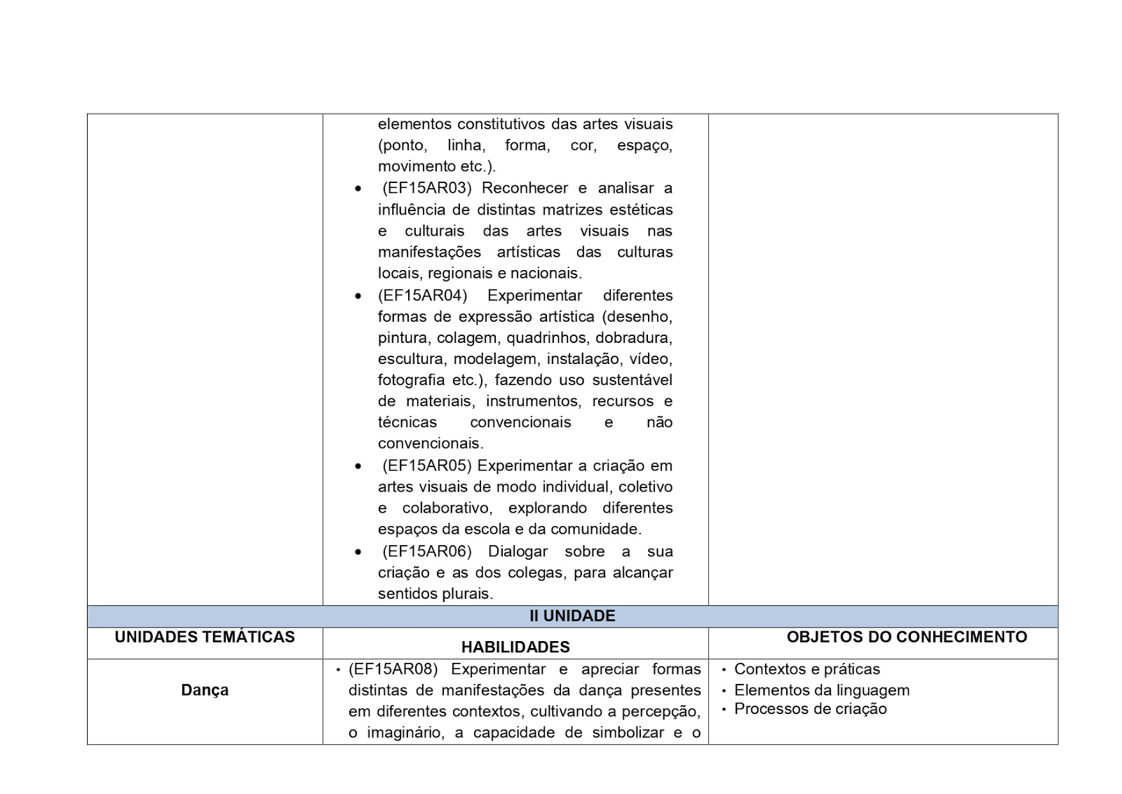 BNCC - ARTES 1º AO 5º ANO - 2021 PROPOSTAS%2BDE%2BARTE%2B1%25C2%25BA%2BAO%2B5%25C2%25BA%2BANOS page 0003