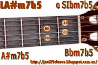 acorde LA#m7b5 guitarra letra acordes Al final del arco iris Ricardo Montaner,