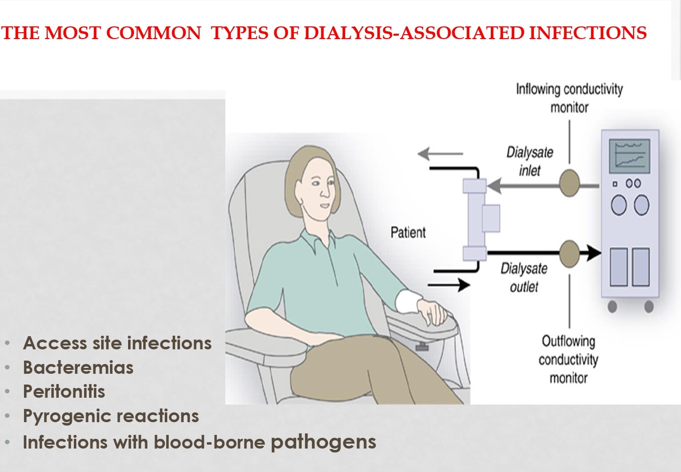 Protocols For Safe And Infection Free Dialysis Unit For Patients